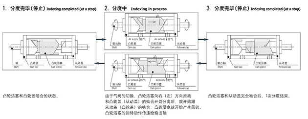 气动分度器/ 标准型（MDF型）.jpg