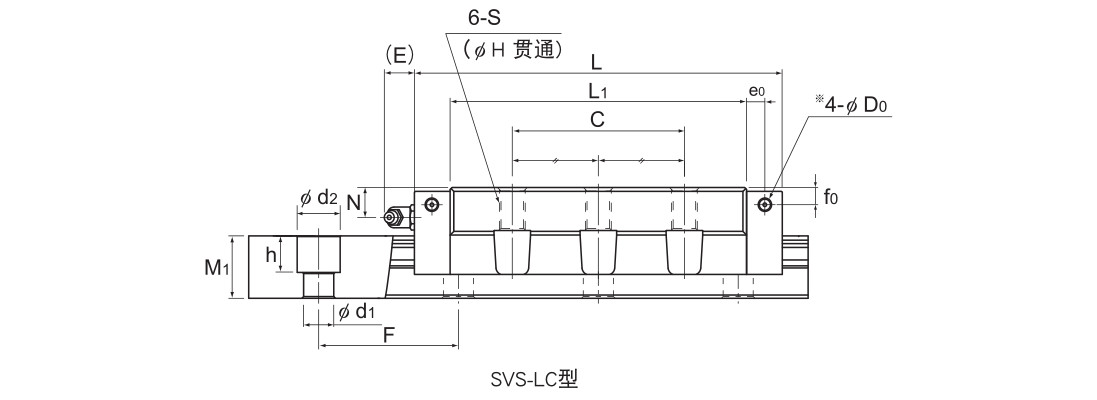 超重载荷(径向型) SVR型/(4方向型) SVS型.jpg
