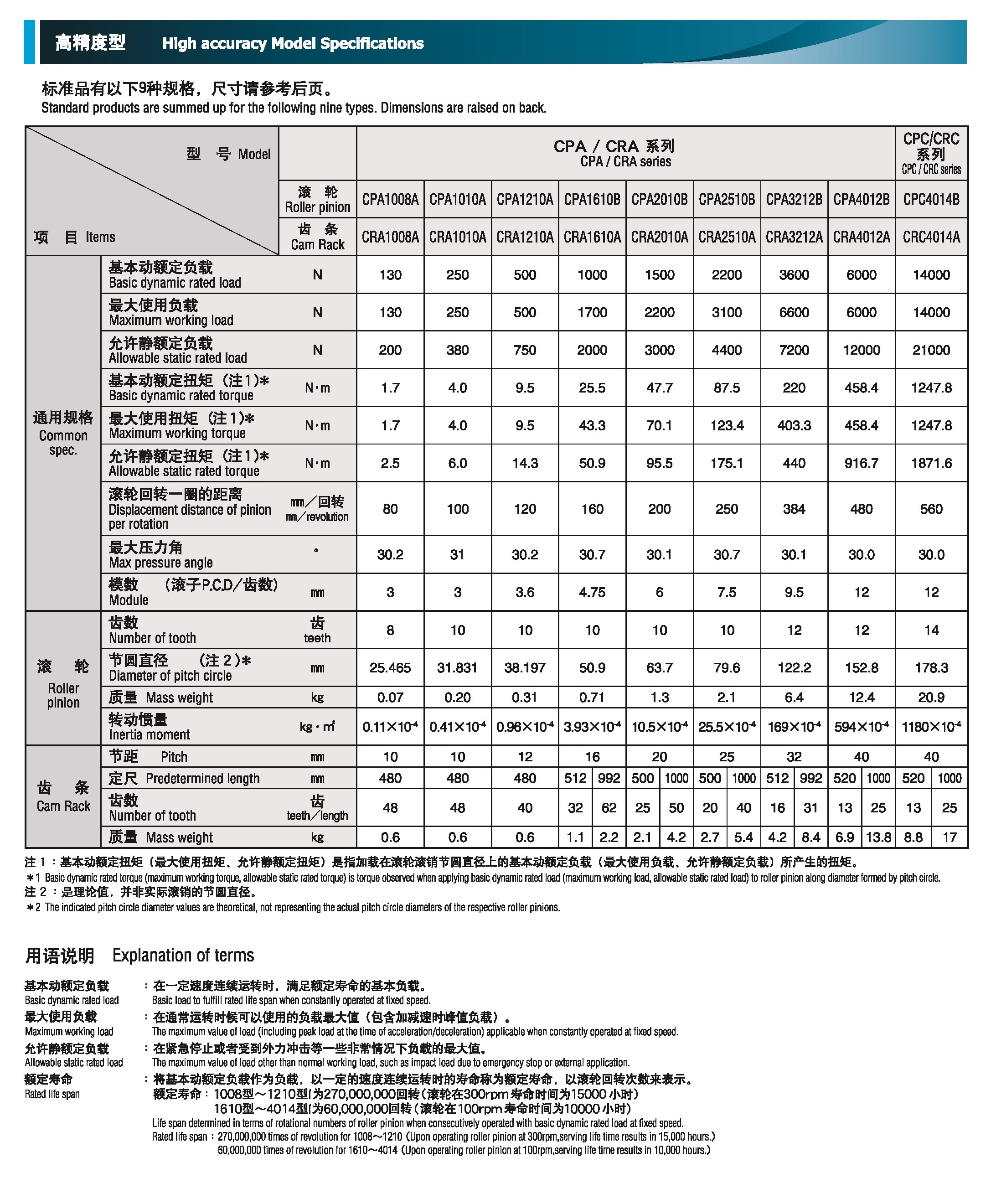 滚轮&整体齿圈（RGF型）.jpg