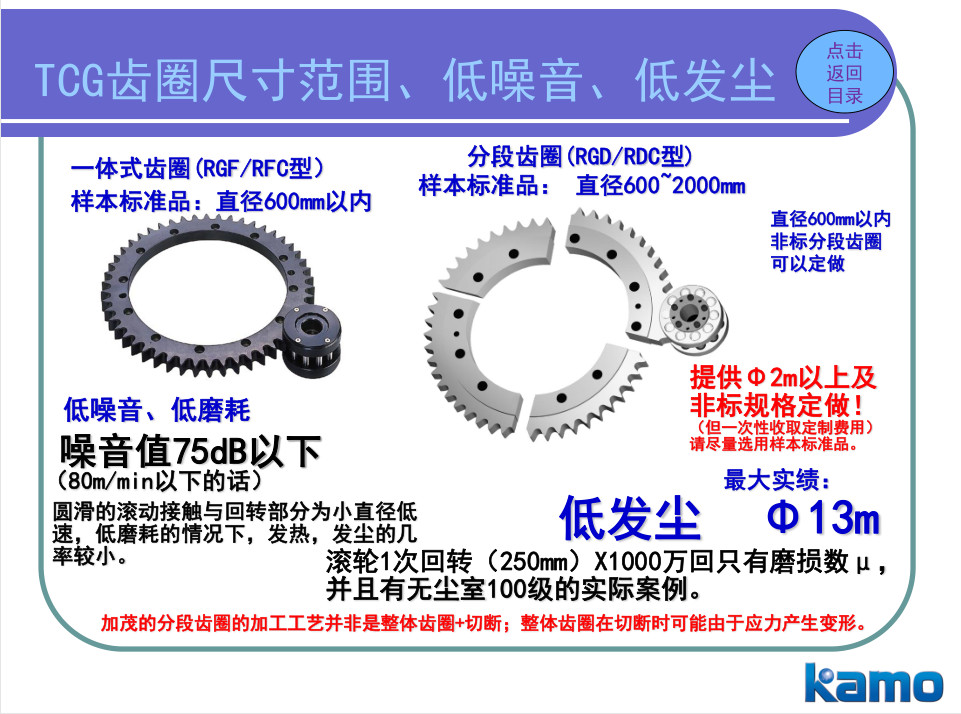 TCG齿圈尺寸范围.jpg