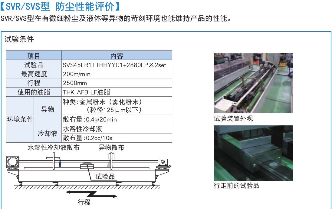 超重载荷(径向型) SVR型/(4方向型) SVS型.jpg