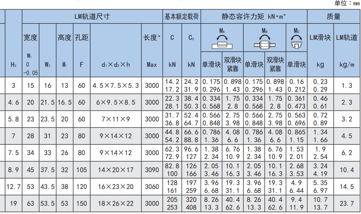 世界标准 SHS型.jpg