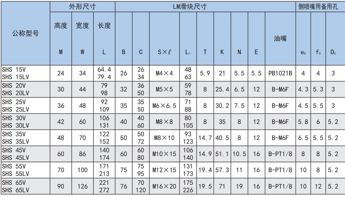 世界标准 SHS型.jpg