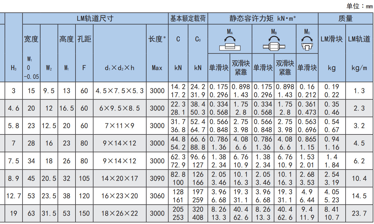 世界标准 SHS型.jpg