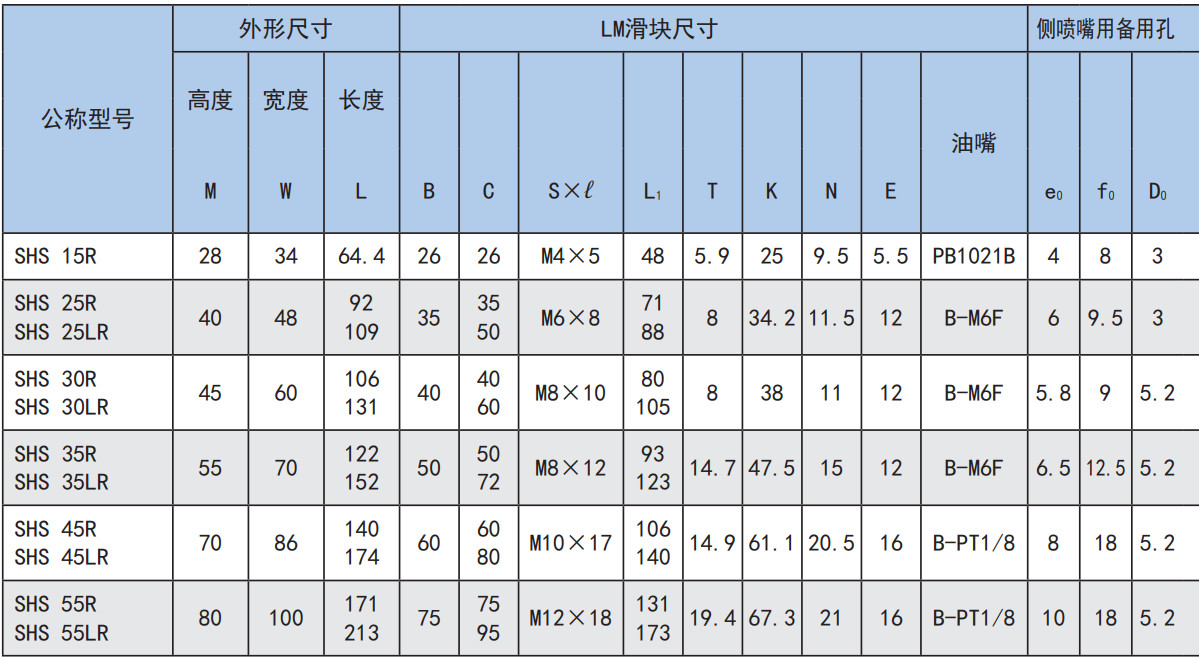 世界标准 SHS型.jpg