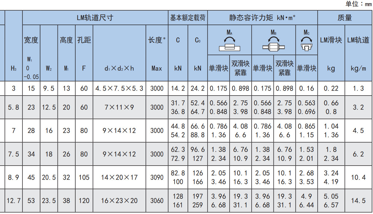 世界标准 SHS型.jpg