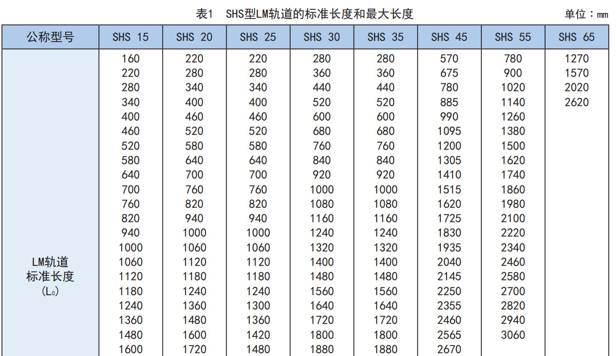 世界标准 SHS型.jpg