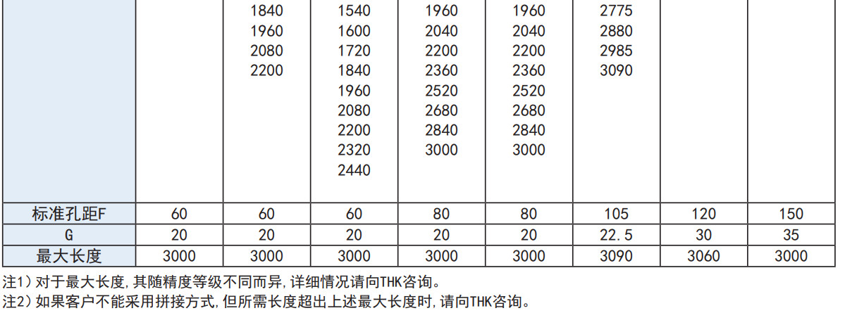 世界标准 SHS型.jpg