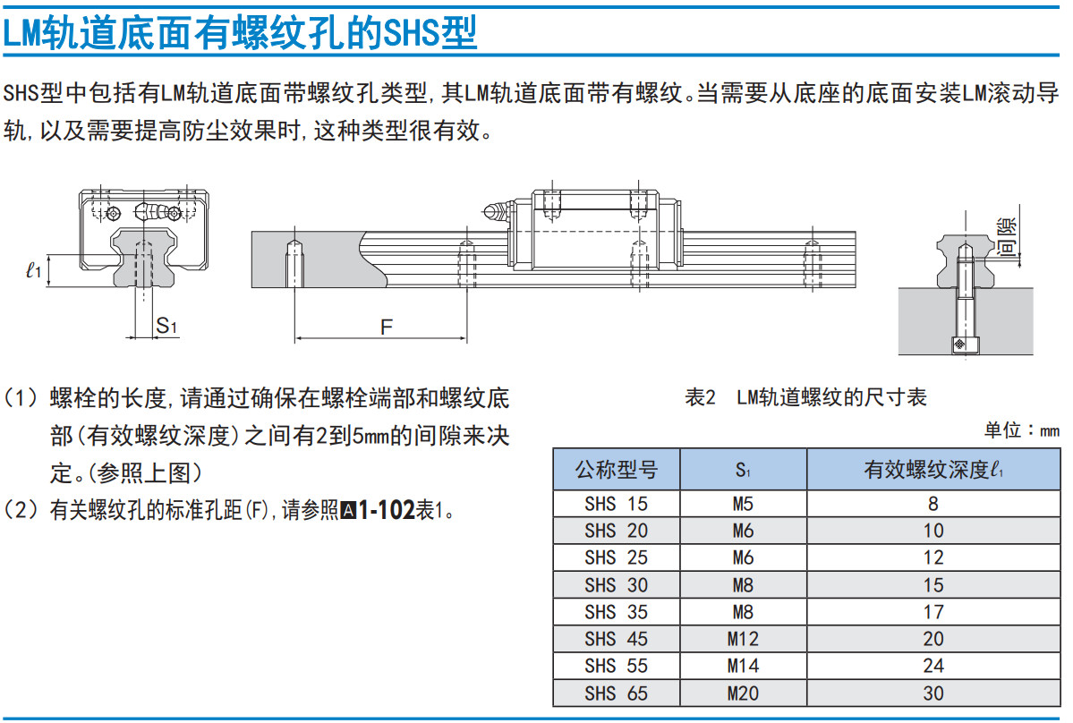 世界标准 SHS型.jpg