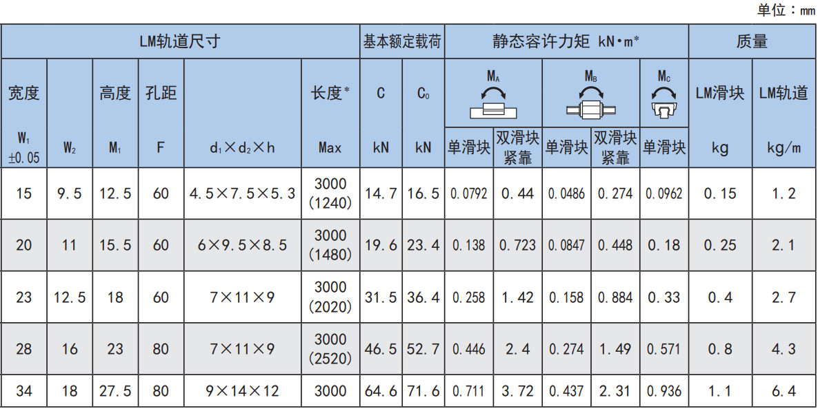 径向型 SSR型.jpg