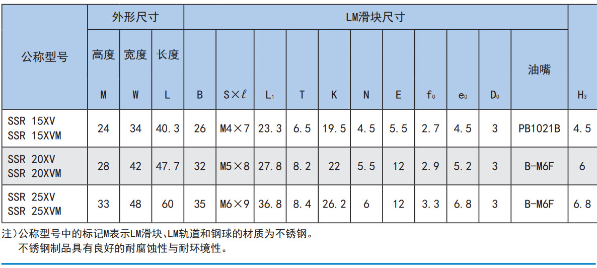 径向型 SSR型.jpg