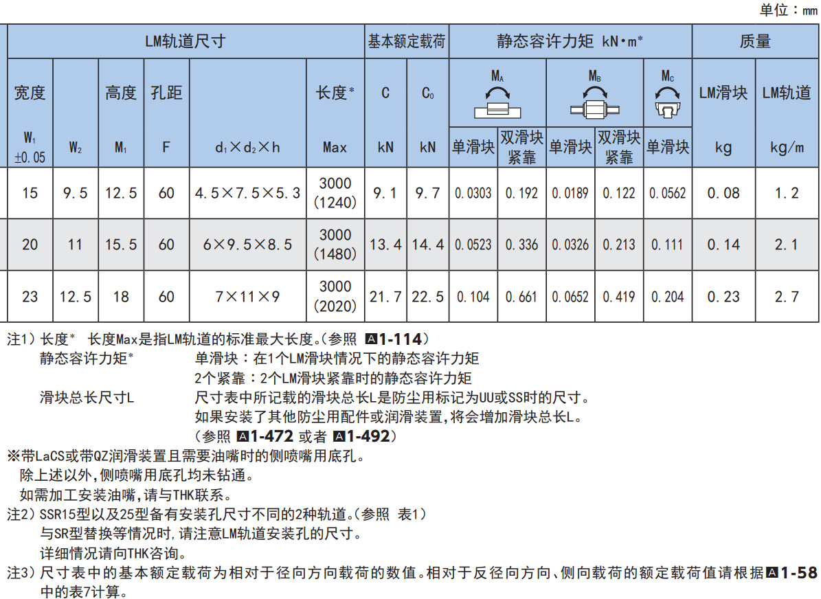 径向型 SSR型.jpg