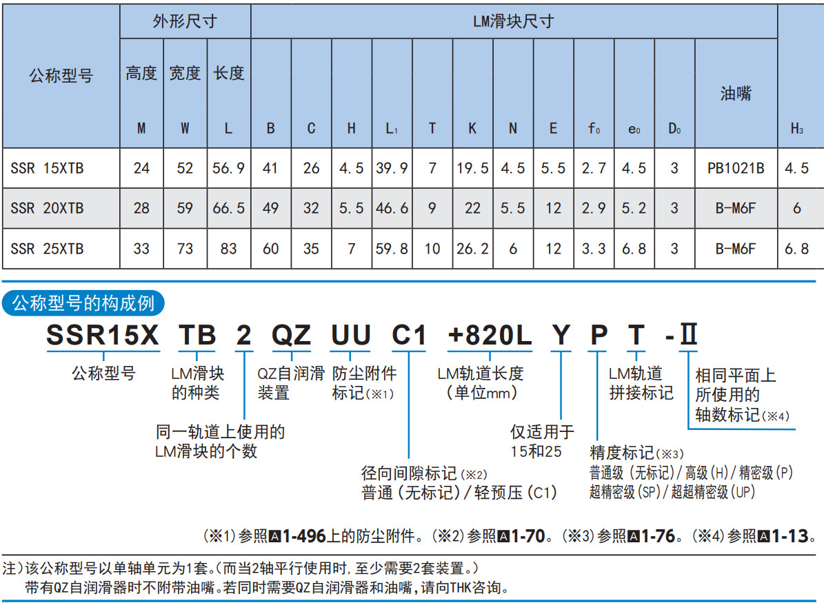 径向型 SSR型.jpg