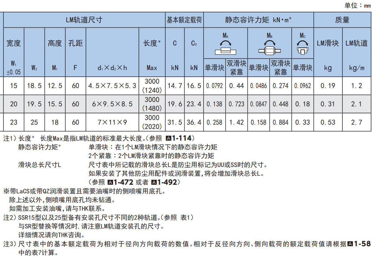 径向型 SSR型.jpg