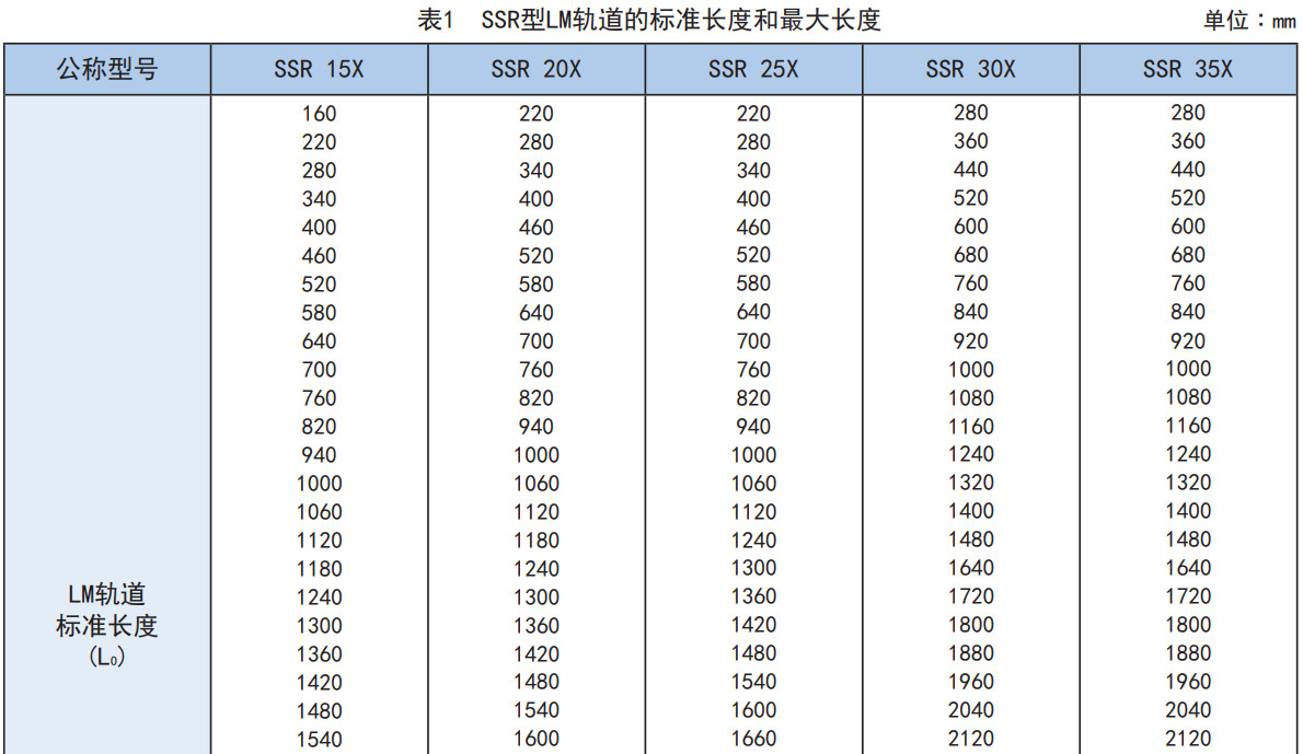 径向型 SSR型.jpg