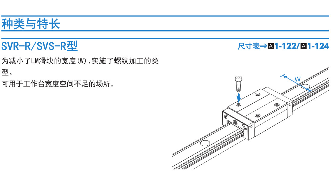 超重载荷(径向型) SVR型/(4方向型) SVS型.jpg