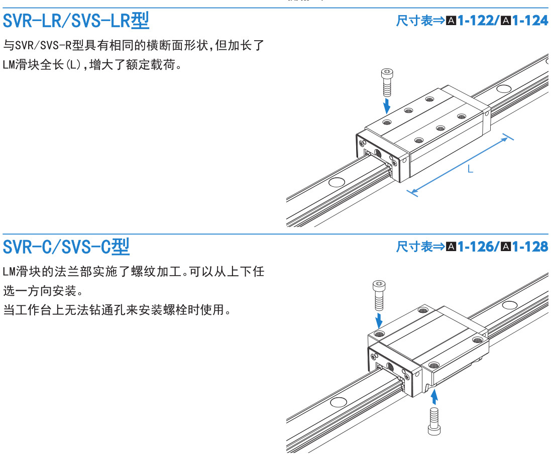 超重载荷(径向型) SVR型/(4方向型) SVS型.jpg