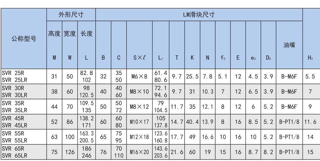 超重载荷(径向型) SVR型/(4方向型) SVS型.jpg