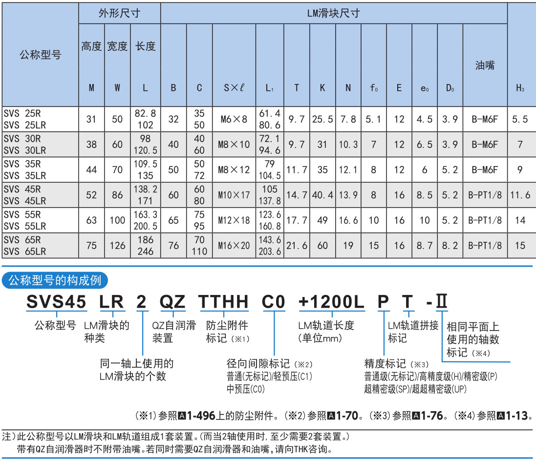 超重载荷(径向型) SVR型/(4方向型) SVS型.jpg