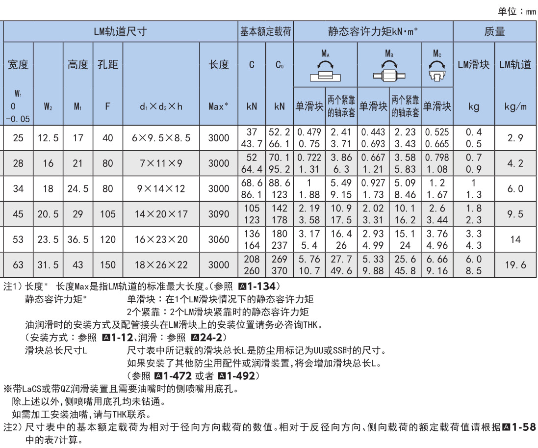 超重载荷(径向型) SVR型/(4方向型) SVS型.jpg