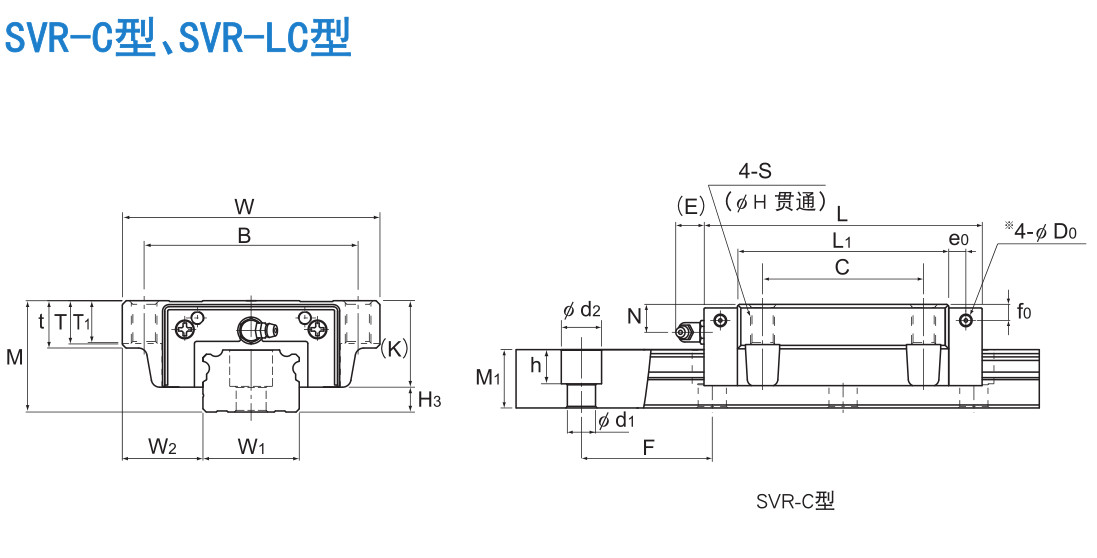 超重载荷(径向型) SVR型/(4方向型) SVS型.jpg