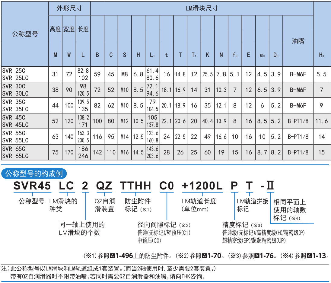 超重载荷(径向型) SVR型/(4方向型) SVS型.jpg