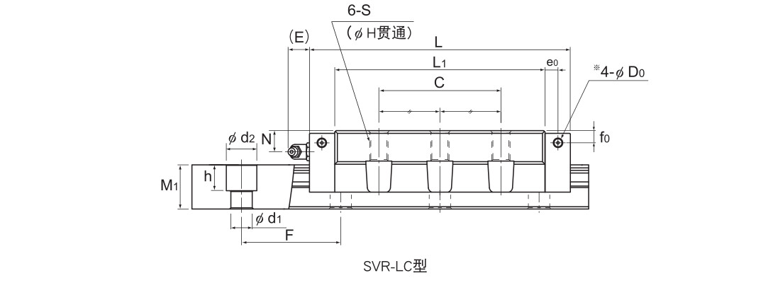 超重载荷(径向型) SVR型/(4方向型) SVS型.jpg
