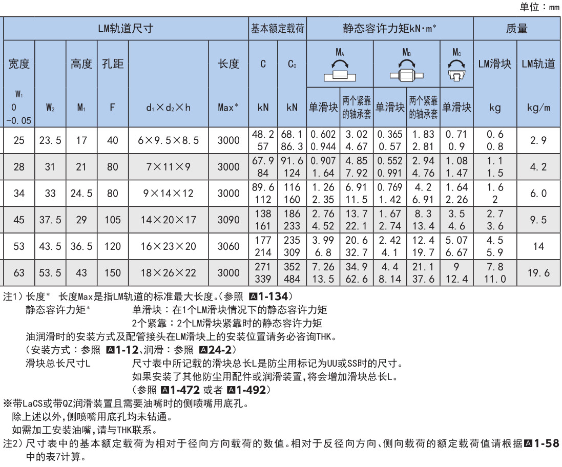 超重载荷(径向型) SVR型/(4方向型) SVS型.jpg