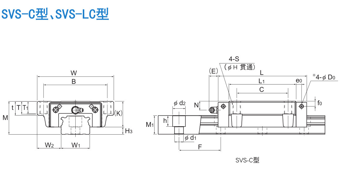 超重载荷(径向型) SVR型/(4方向型) SVS型.jpg