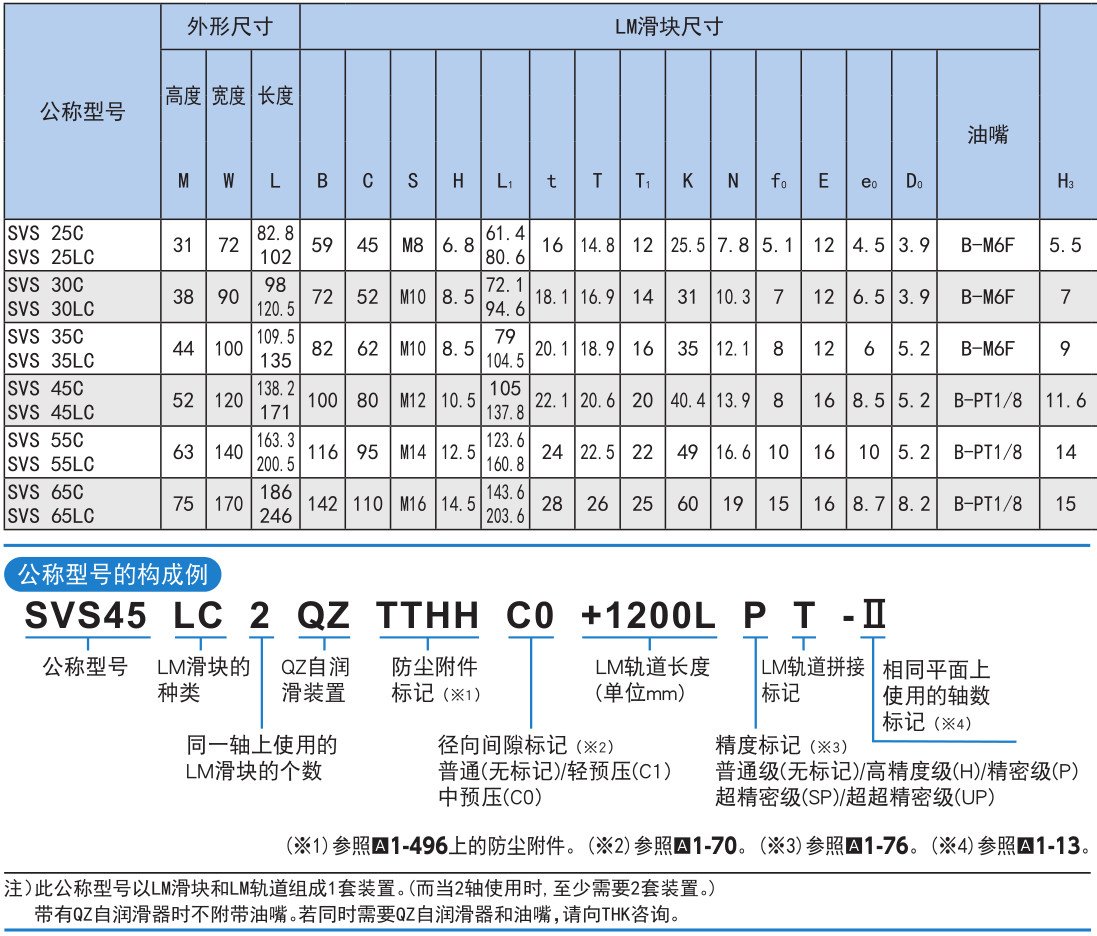 超重载荷(径向型) SVR型/(4方向型) SVS型.jpg