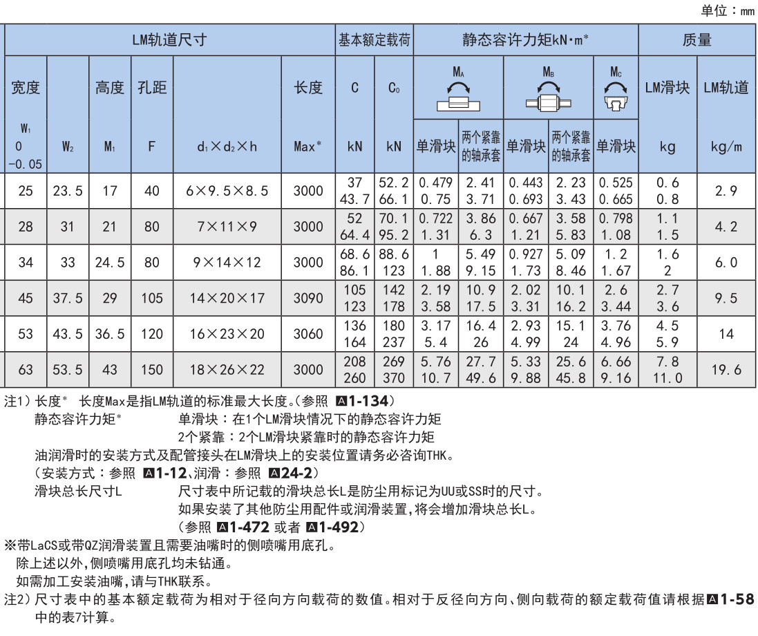 超重载荷(径向型) SVR型/(4方向型) SVS型.jpg