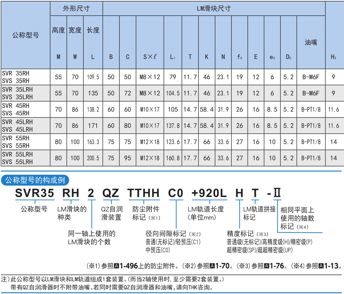 超重载荷(径向型) SVR型/(4方向型) SVS型.jpg