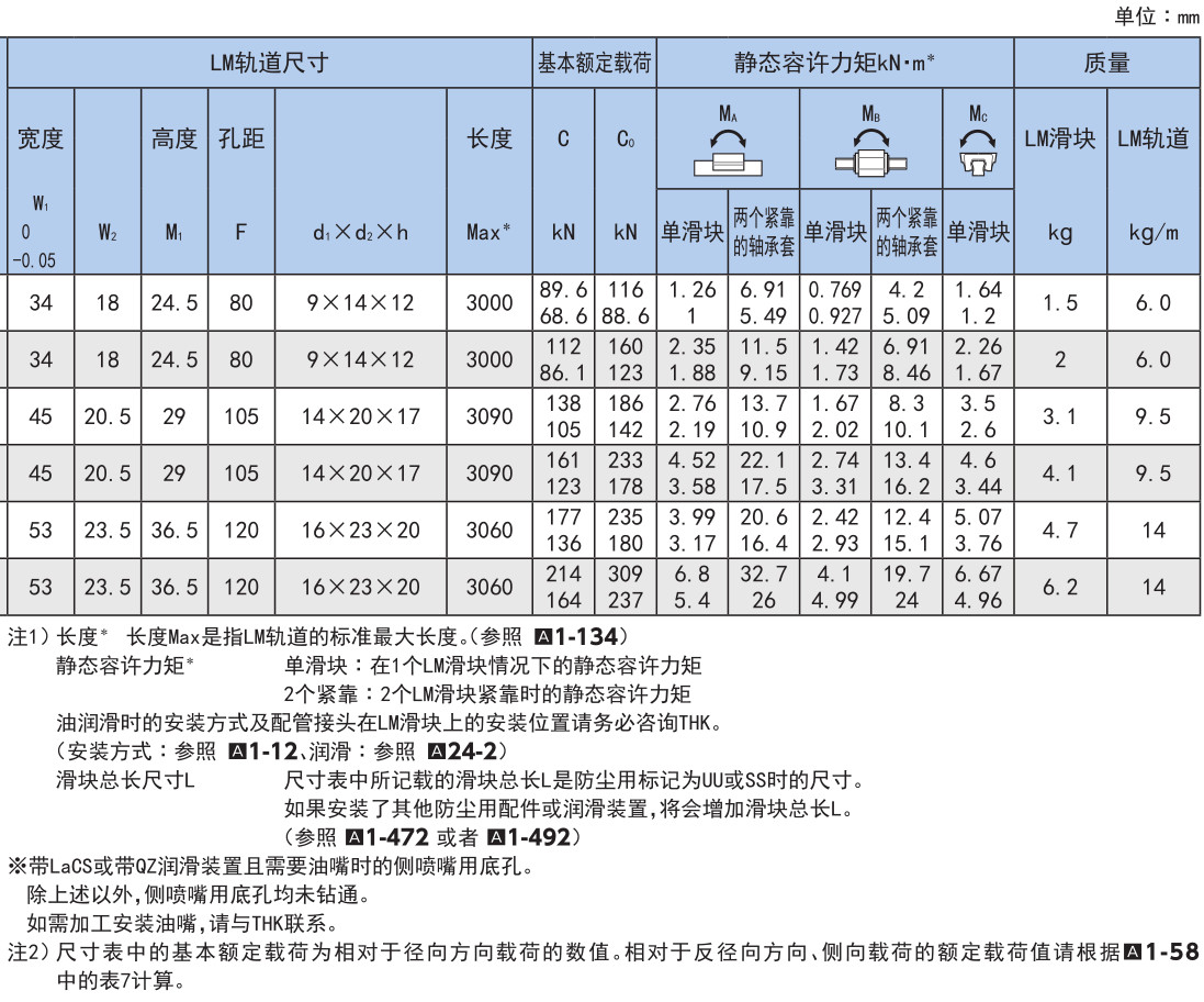 超重载荷(径向型) SVR型/(4方向型) SVS型.jpg