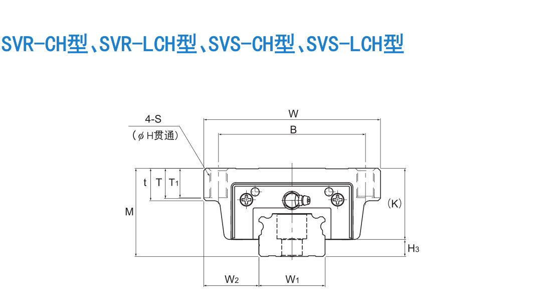 超重载荷(径向型) SVR型/(4方向型) SVS型.jpg