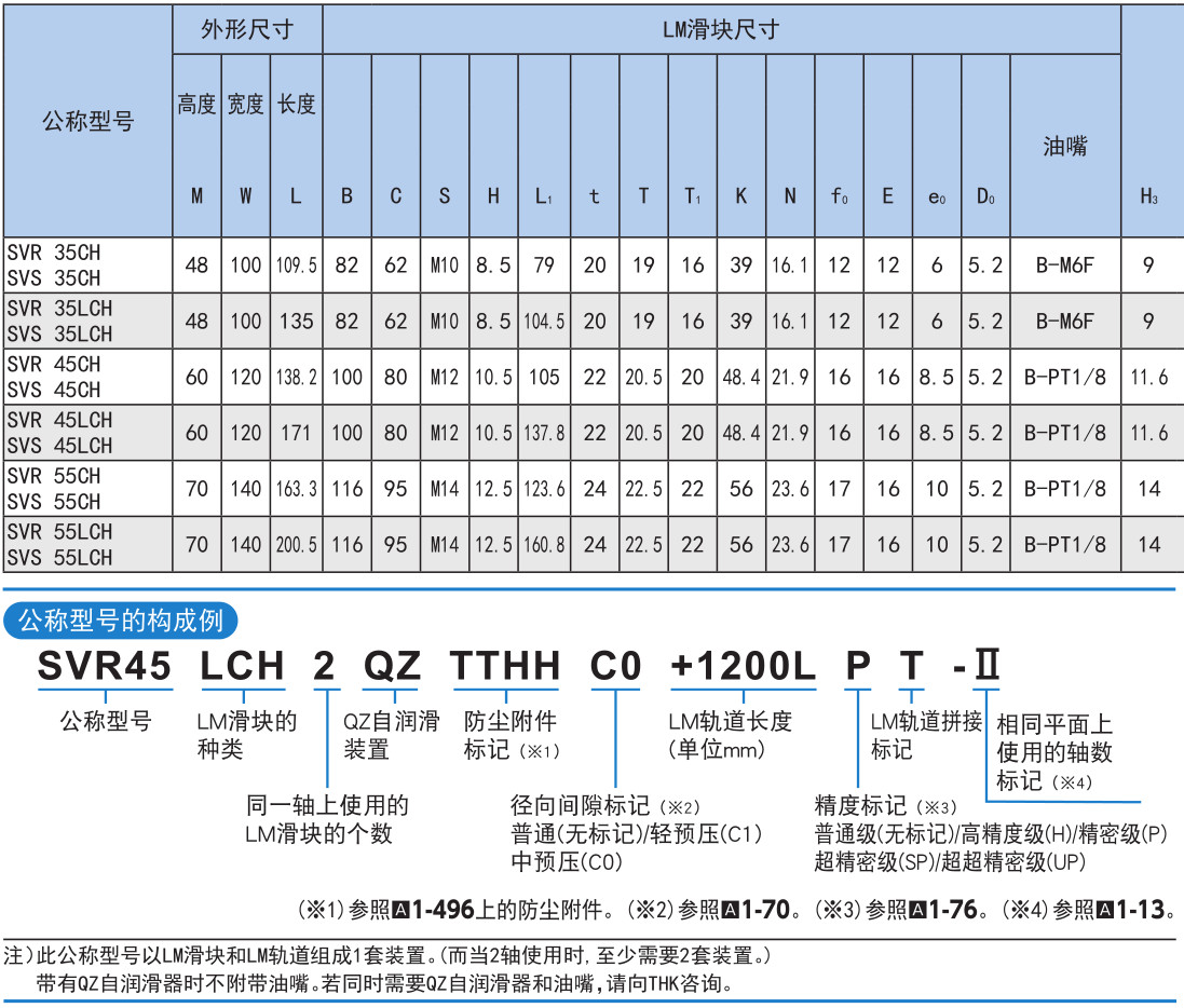 超重载荷(径向型) SVR型/(4方向型) SVS型.jpg