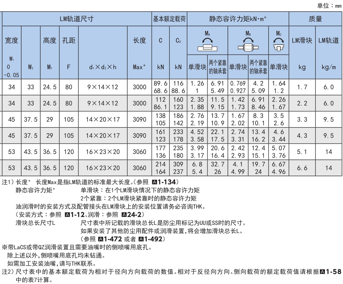 超重载荷(径向型) SVR型/(4方向型) SVS型.jpg