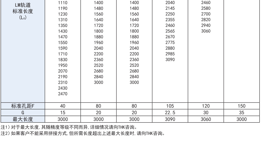 超重载荷(径向型) SVR型/(4方向型) SVS型.jpg