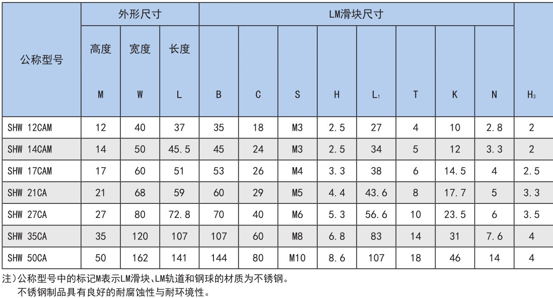 宽幅轨道型 SHW型.jpg