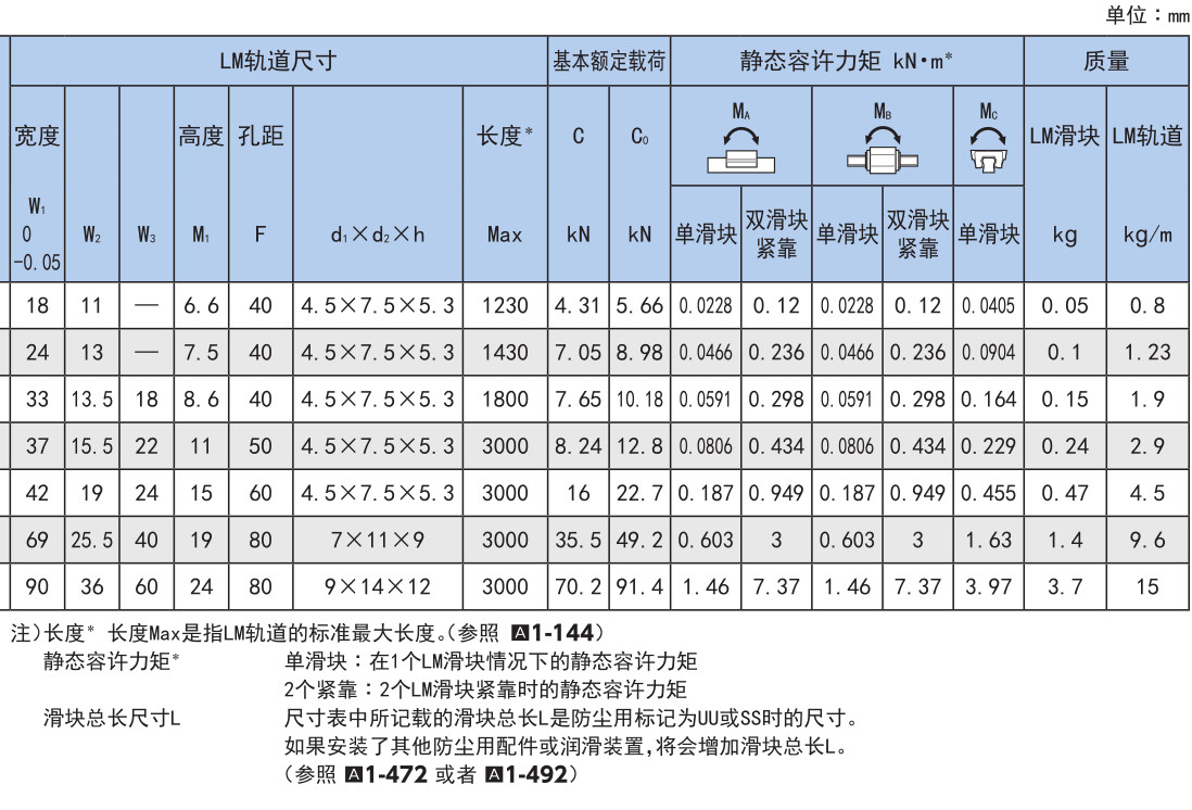 宽幅轨道型 SHW型.jpg