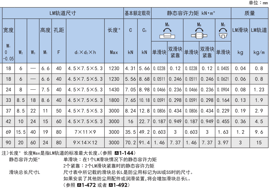 宽幅轨道型 SHW型.jpg
