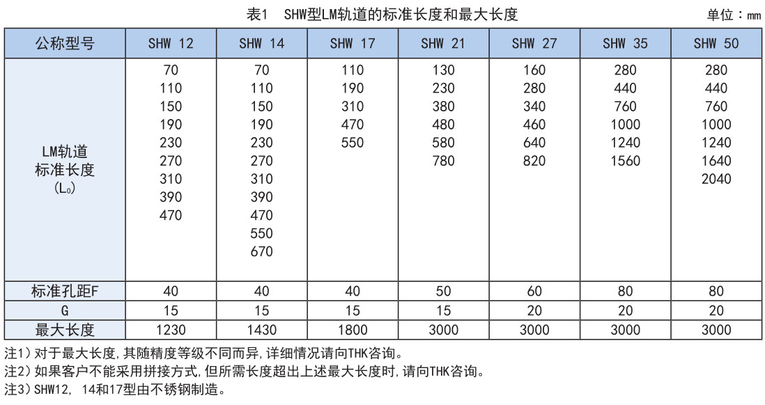 宽幅轨道型 SHW型.jpg