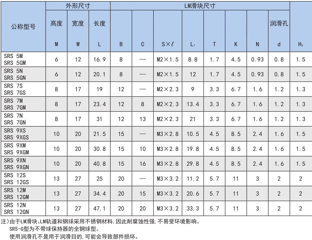 微型 SRS型.jpg