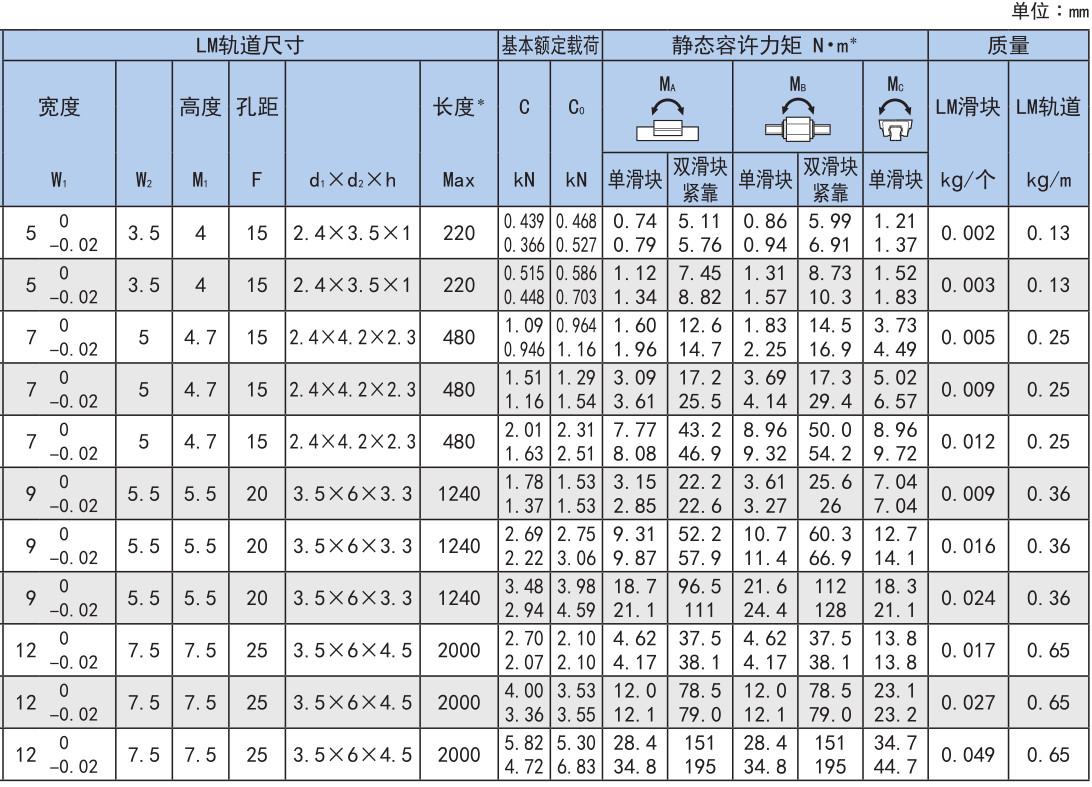 微型 SRS型.jpg