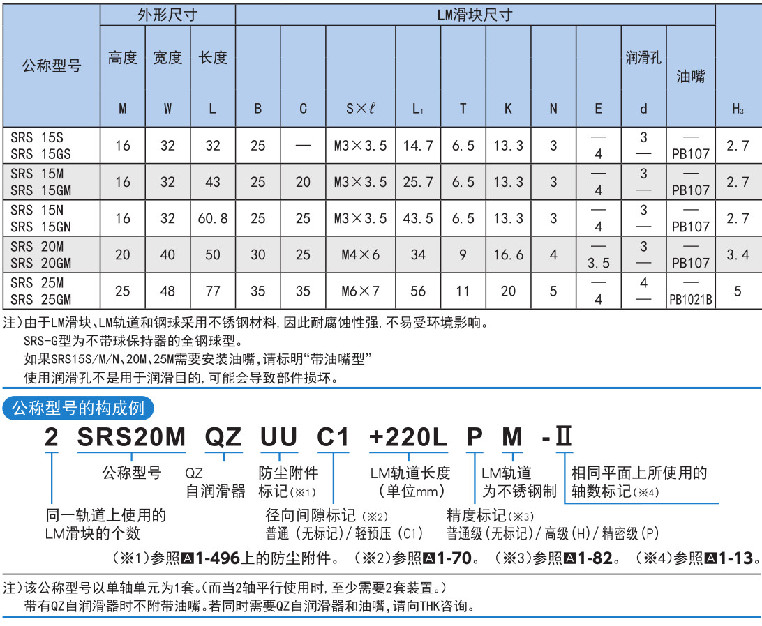 微型 SRS型.jpg