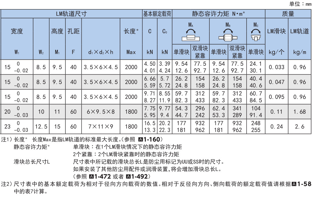 微型 SRS型.jpg