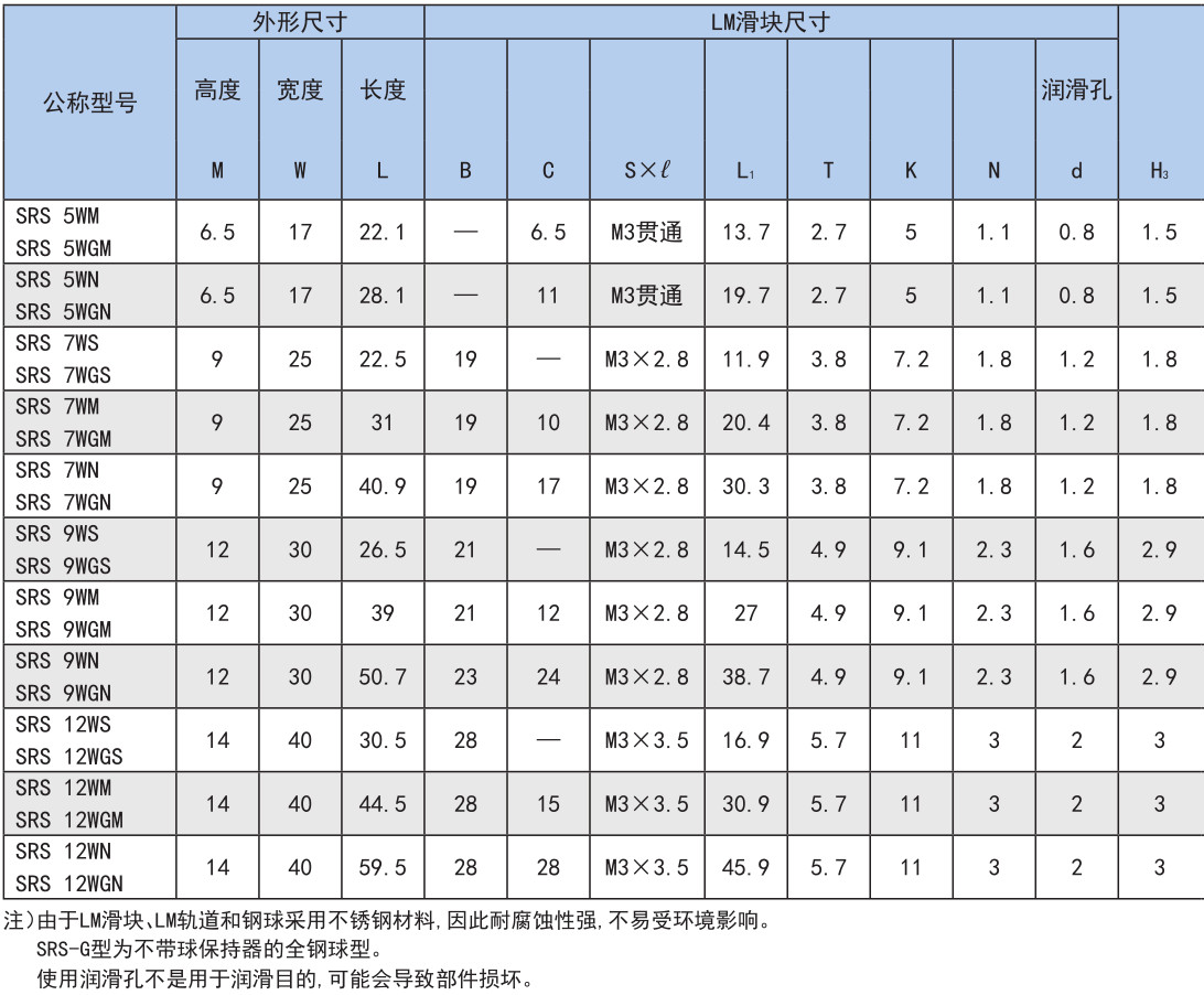 微型 SRS型.jpg