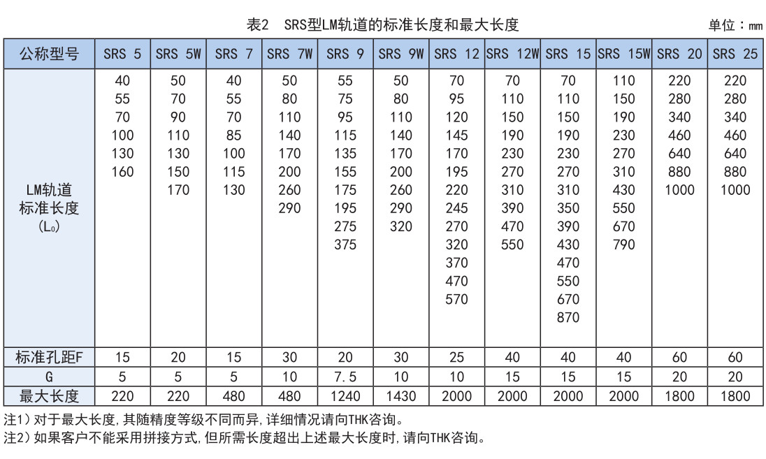 微型 SRS型.jpg
