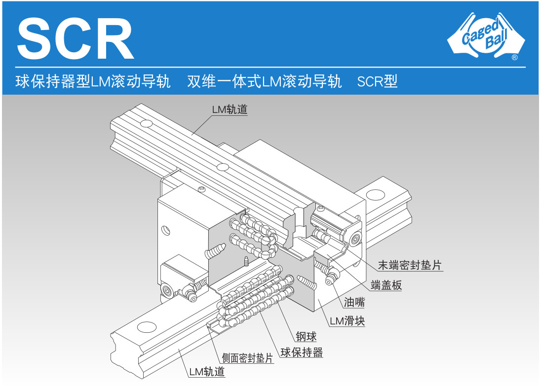 双维一体式LM 滚动导轨 SCR型.jpg