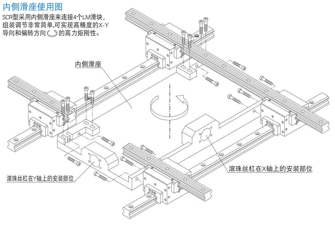 双维一体式LM 滚动导轨 SCR型.jpg