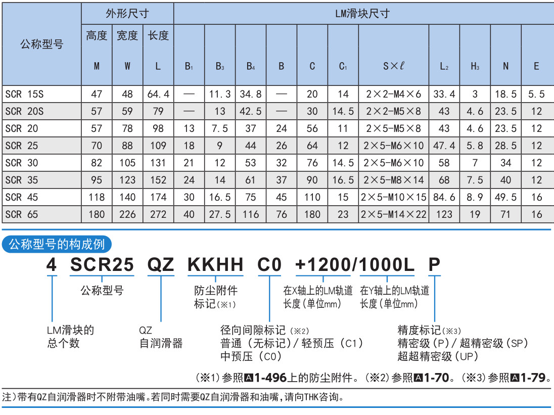双维一体式LM 滚动导轨 SCR型.jpg